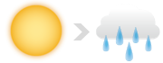 晴れ のち一時 雨